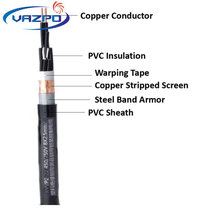 Control Cable Copper Tape Shielding — image 3
