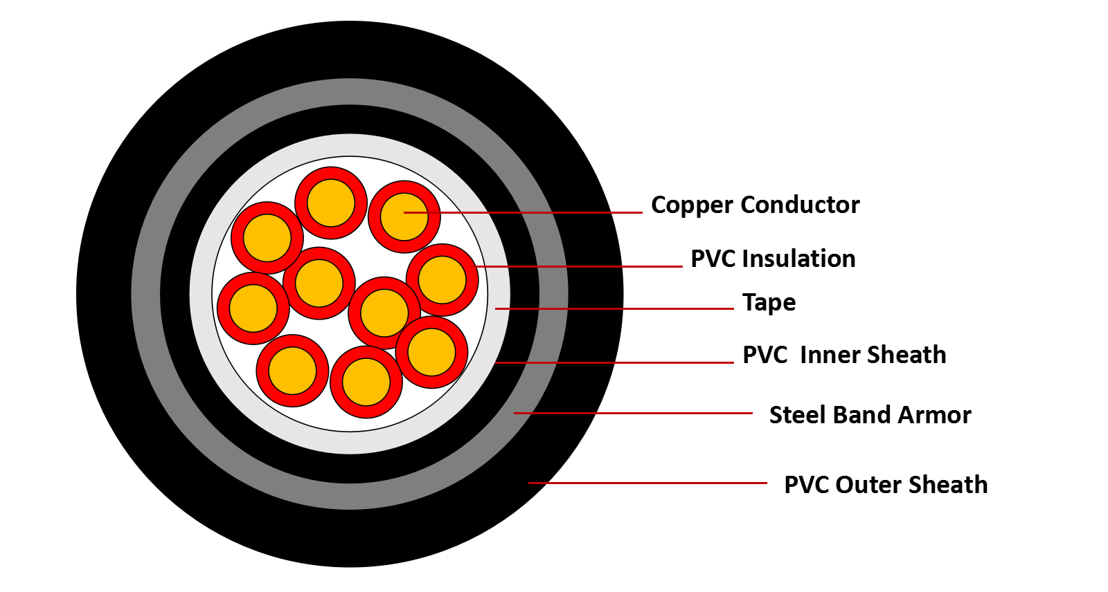control-cable