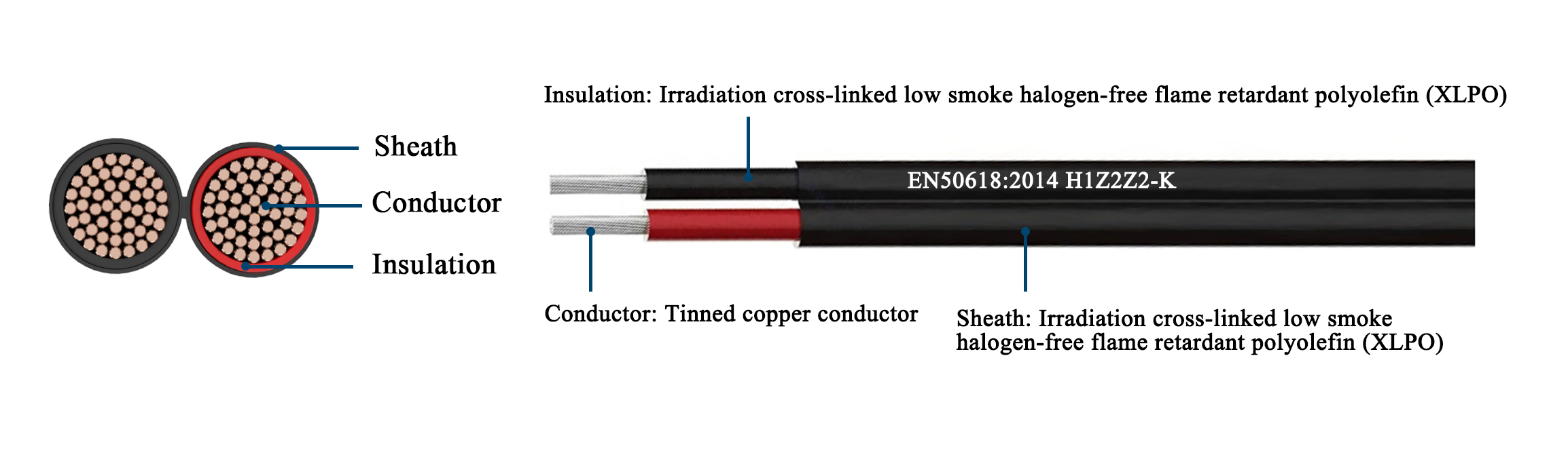 Flat Cables vs. Round Cables in Photovoltaic Systems: Which One to Choose?