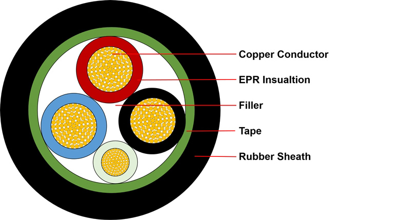 rubber-cable