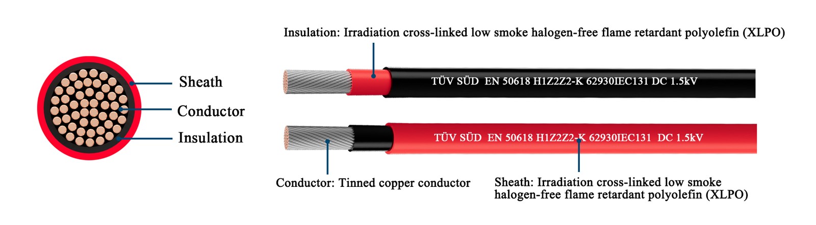 H1Z2Z2-K conductor structure
